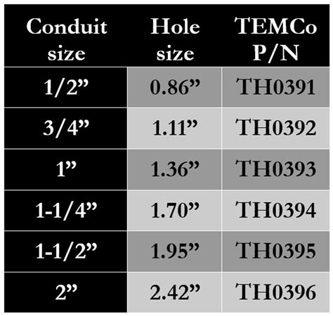 1 inch electrical knockout box|conduit hole saw size chart.